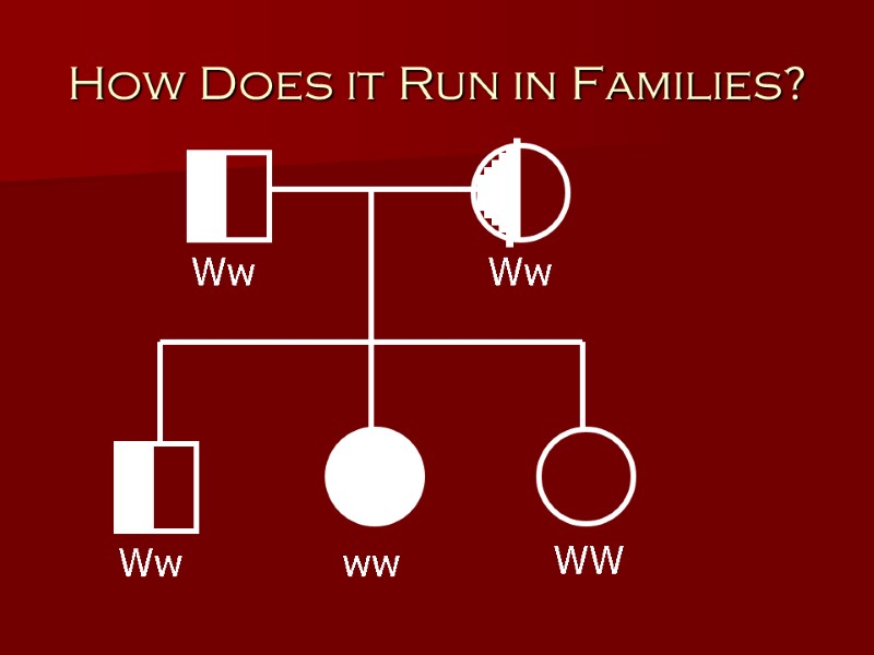 How Does it Run in Families? Ww Ww ww Ww WW